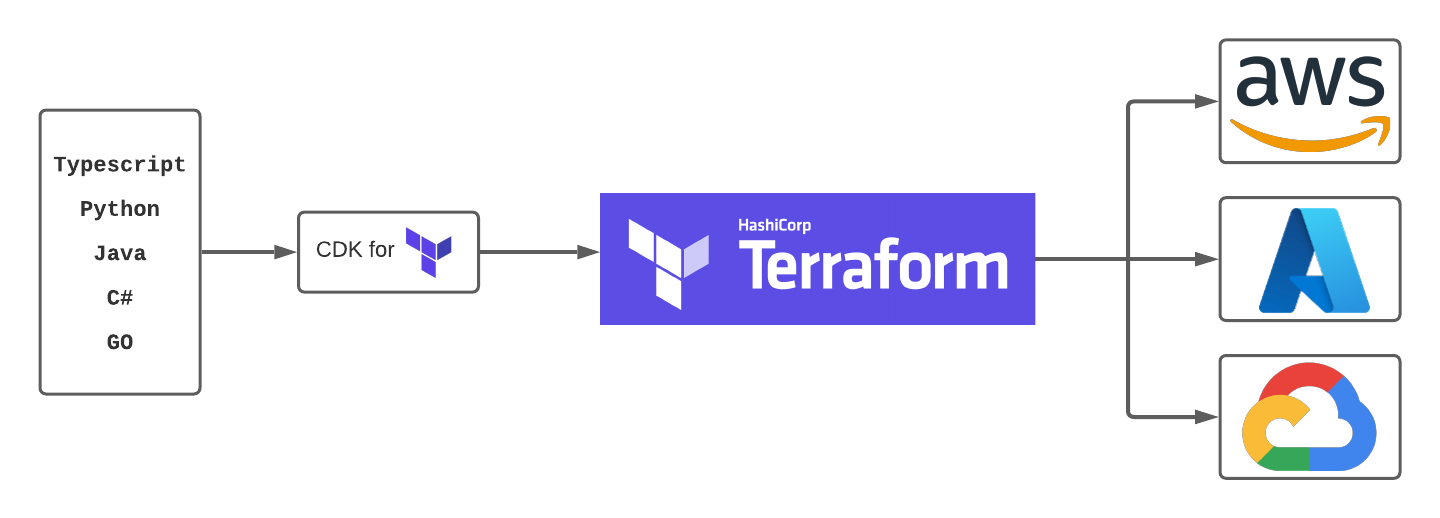 terraform cdk diagram